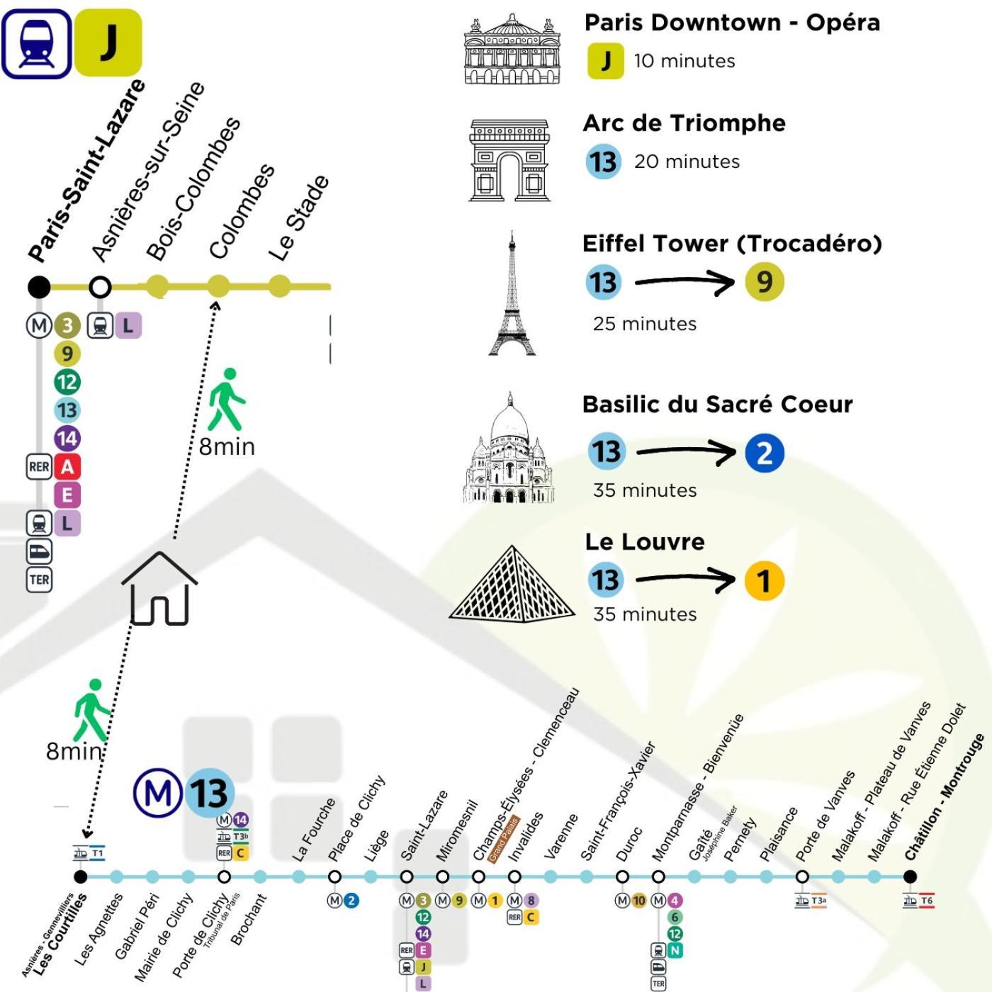 Reflets La Defense-Paris - Wifi - Tout Equipe - Self Checkin Bois-Colombes Ngoại thất bức ảnh